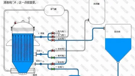 炭素鋼 304ss 食用油脱色用垂直圧力リーフ フィルター